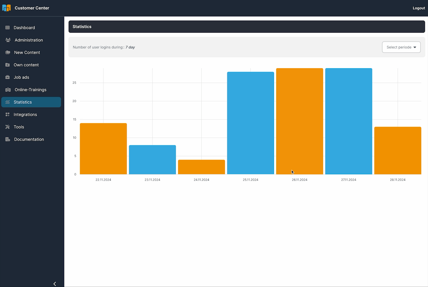 採用率と学習の進捗状況を確認する。